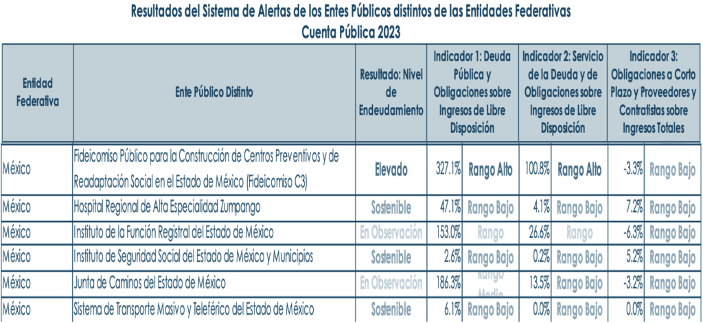 Alertas entes Edomex CP23